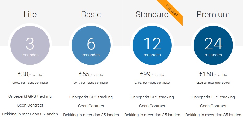 Opwaarderen Opwaarderen